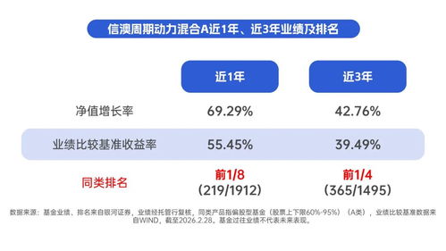 配置价值依旧，投资如何抓理财——周先生的投资管理策略