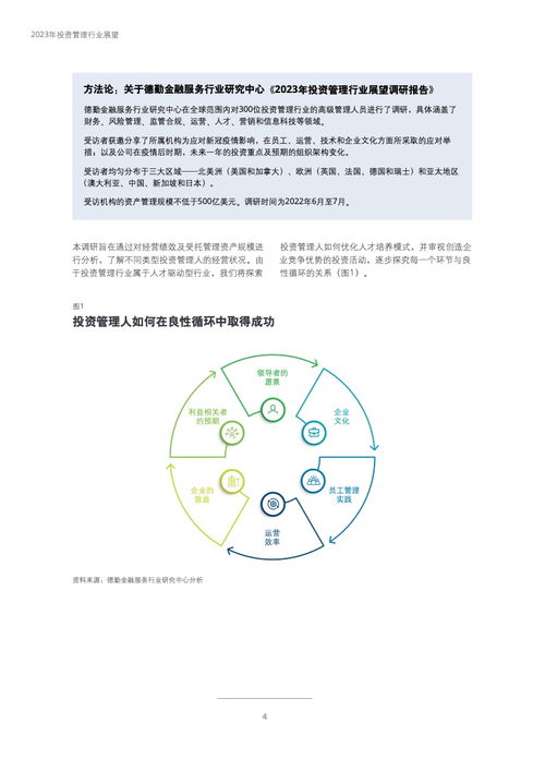 德勤咨询2023年投资管理行业展望 韧性、转型与价值重塑