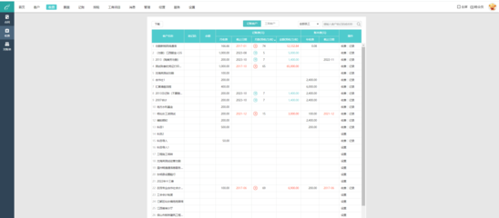 资金管理部与资产投资管理的深度融合与实践